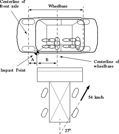 acceleration in side impact test|fmvss 214 side impact test.